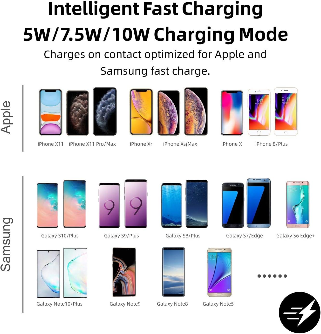 Wireless Charger,POLMXS 10W Wireless car Charger Charging pad Fast Wireless Phone Charger pad Andriod Cell Phone Wireless Charging mat Galaxy Note10/S21/S10/S9/S22(C3) - Image 6